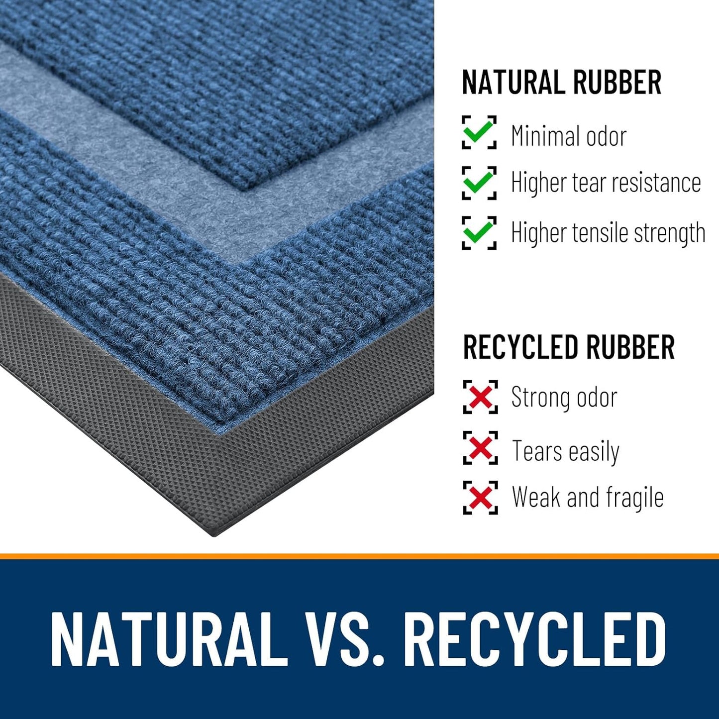 OLANLY Waterproof Front Door Mat - All-Season Indoor/Outdoor Doormat, Sturdy Rubber, Easy Clean | 47x32, Light Blue