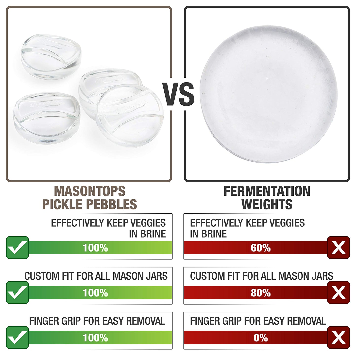 Masontops Pickle Pebble Glass Fermenting Weights - Pickling Fermentation Weight Set - Small Mouth Size For Mason Jar Fermentation Kit