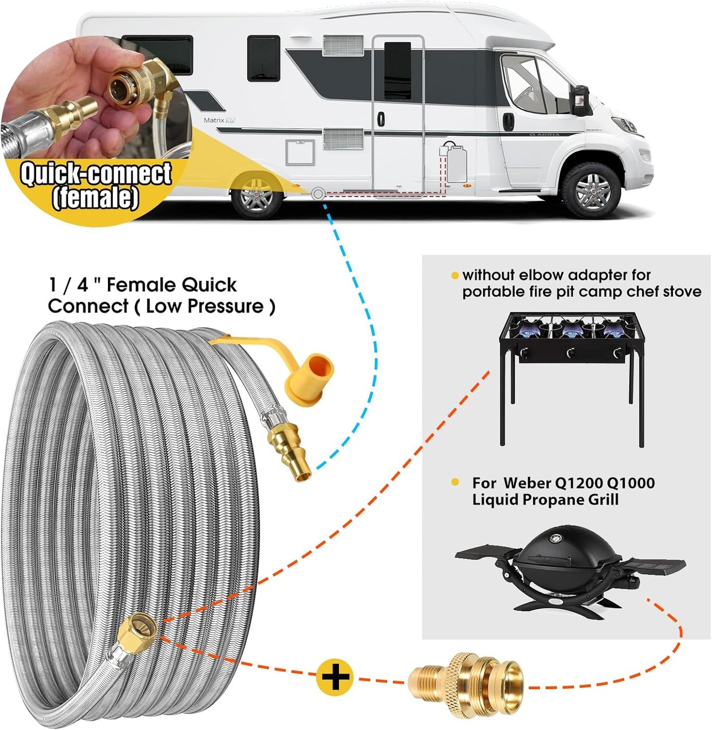 NQN 24FT Quick Connect Propane Hose - Safety Shutoff Valve for RV & Gas Grill | 1/4" Quick Disconnect