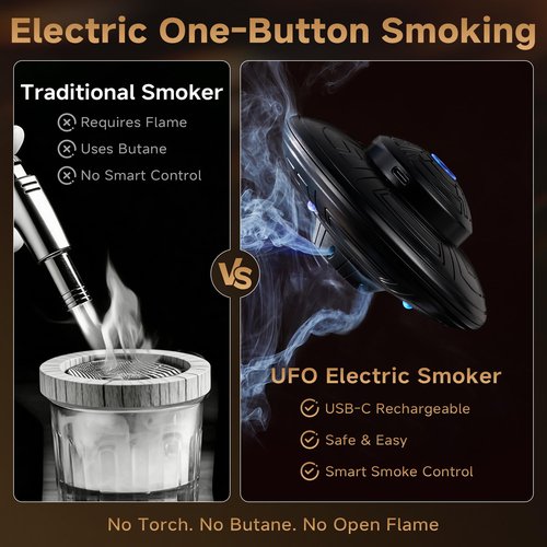 ComboJoy Electric Whiskey Smoker Kit with LED – 6 Flavors Wood Chips, Whiskey Glass & Ice Cube Mold – Rechargeable Cocktail Smoker, Old Fashioned Bourbon Gifts for Men, Dad, Husband -Black