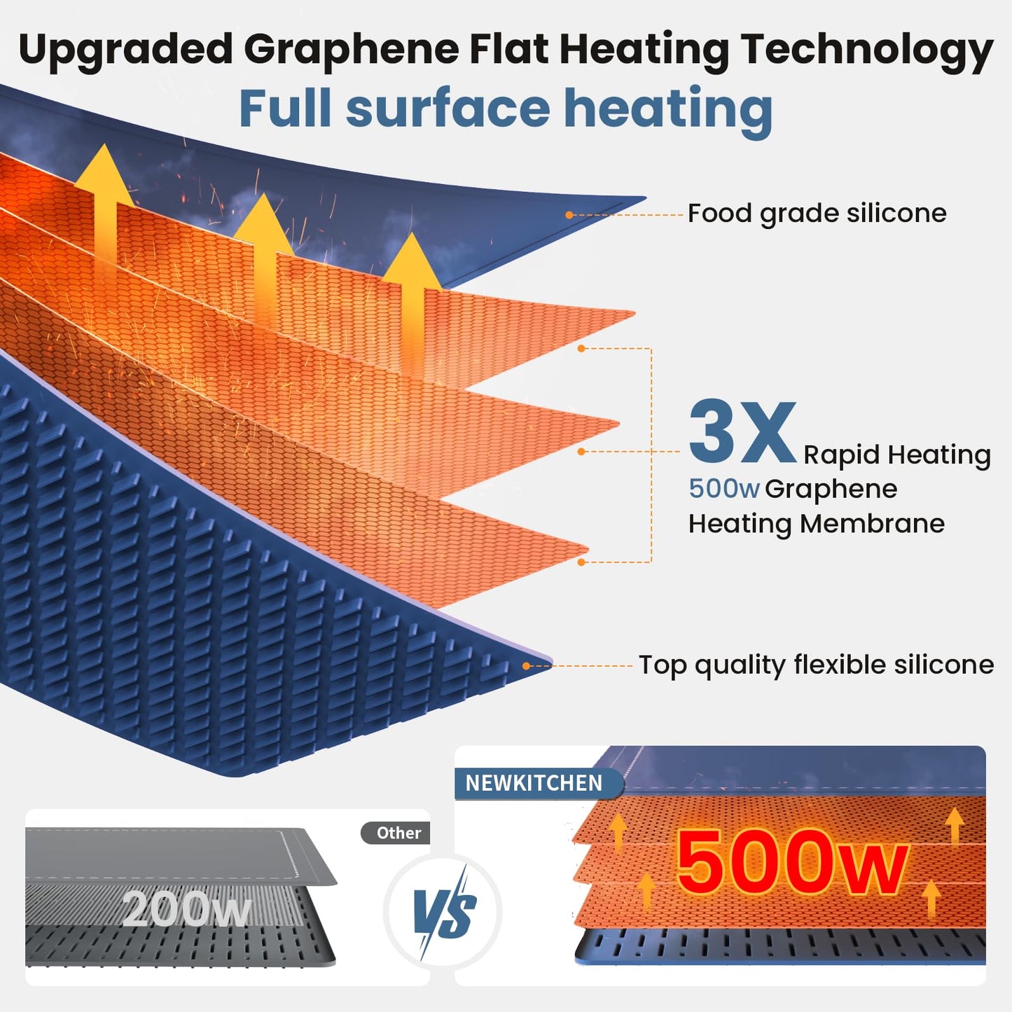 Warming Mat for Food, 24"x15" Food Warming Mat 6 Temperature & Timer Settings Upgrade Graphene Fast Full Surface Heating-Versatile Food Warmer for Gatherings, Parties, Everyday Use-Fruit Frost Blue