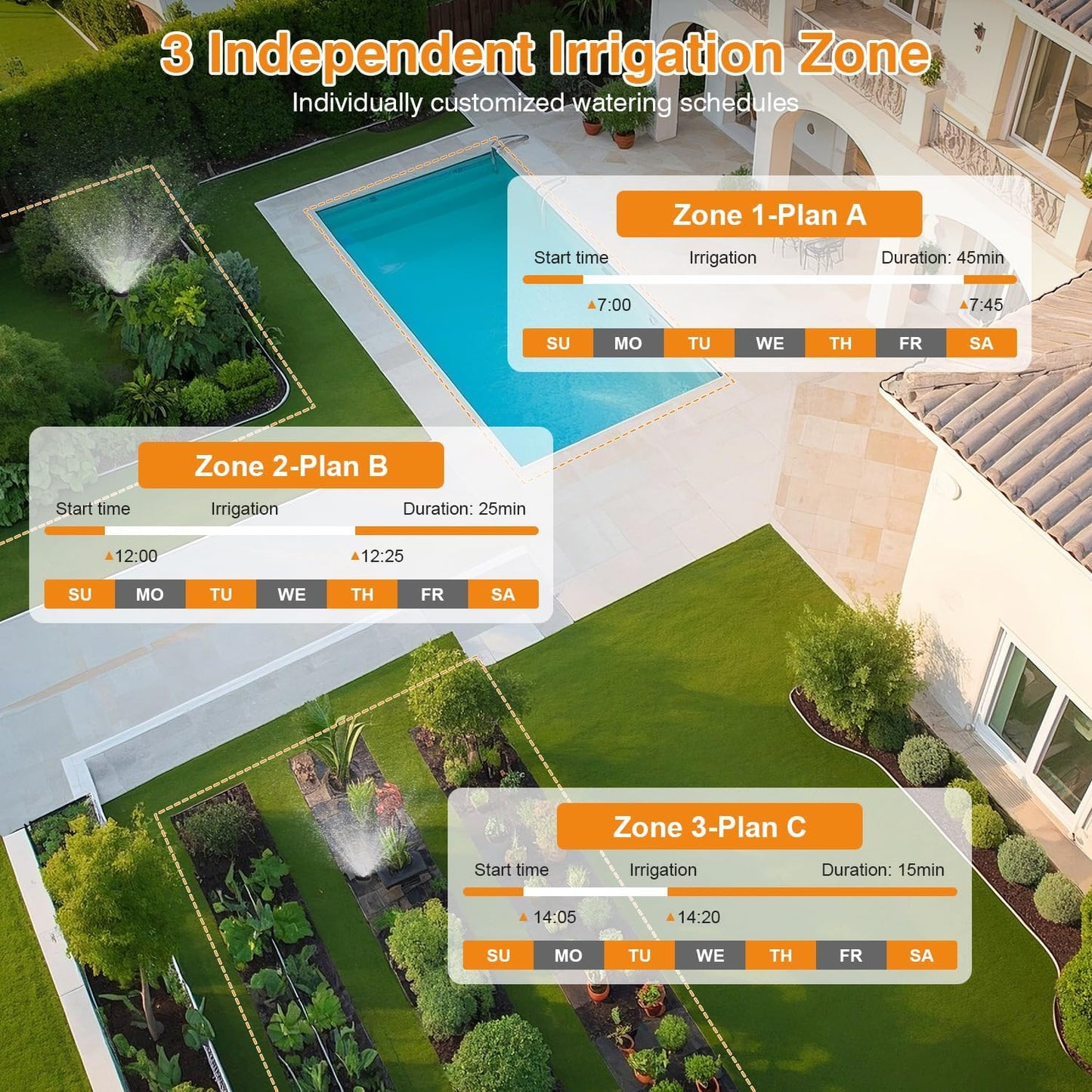 Smart WiFi Sprinkler Timer - 3 Zone Garden Hose Water Timer with 984 FT Range & APP Control | Alexa & Google Compatible