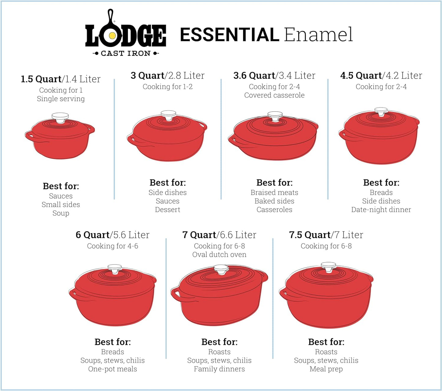 Lodge Enameled Cast Iron Oval Dutch Oven - 7 Quart with Lid & Dual Handles - Oven Safe to 500°F - Red