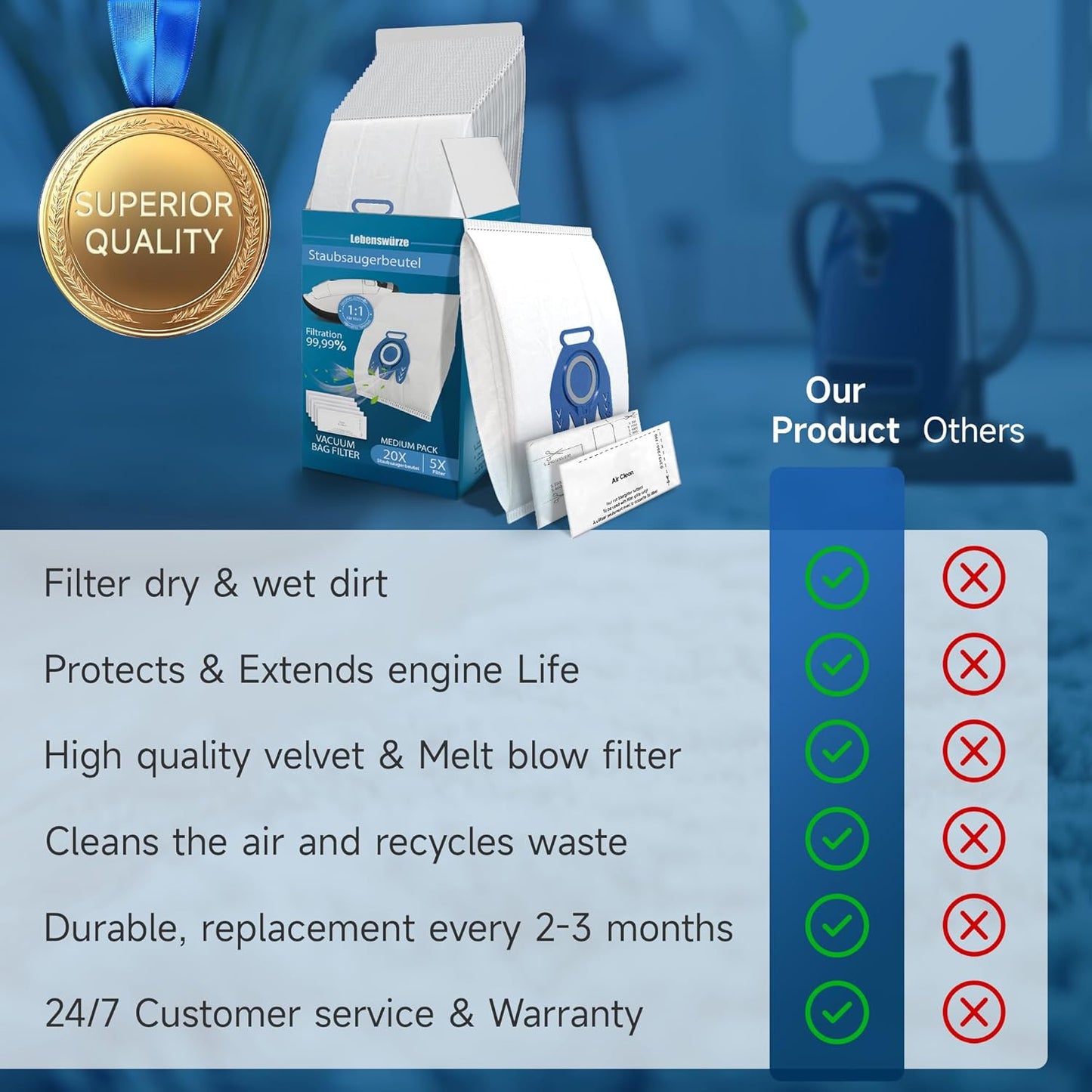 Miele 3D Airclean Vacuum Bags - 20 Pack Anti-Allergy Dust Bags with Filters for Classic C1/C2/C3, S2/S5/S8