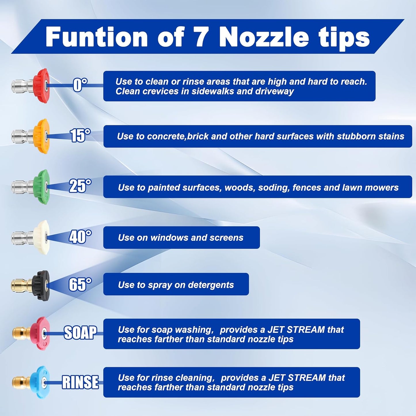 Tool Daily Pressure Washer Nozzle Tips Set - 7 Power Washer Tips for 1/4 Inch Quick Connect, 2.5 GPM