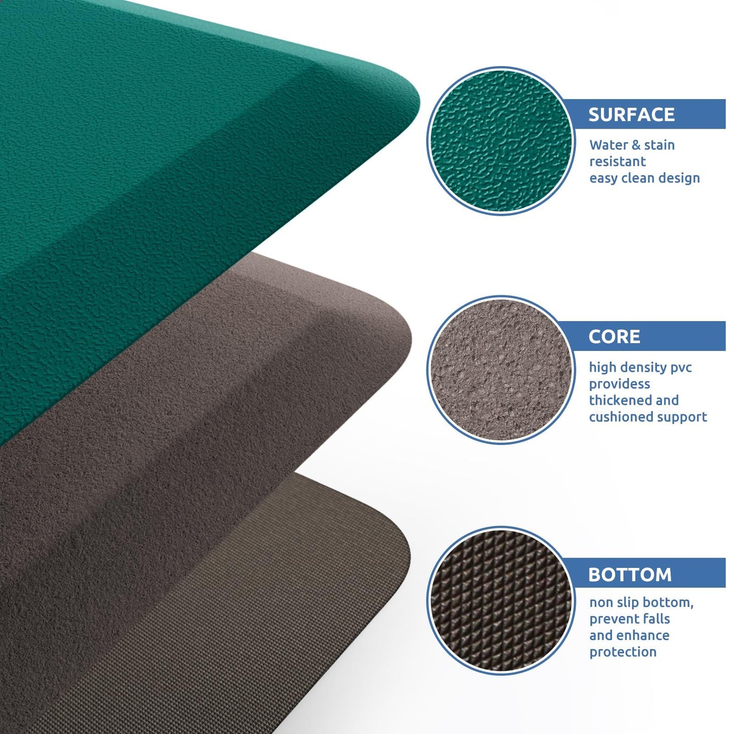 KitchenClouds Kitchen Mat Cushioned Anti Fatigue Rug 17.3"x28" Water Resistant, Non Slip, Standing and Comfort Desk/Floor Mats for House Sink Office (Dark Green)