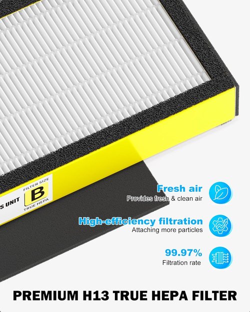 Germ-Guardian HEPA Replacement Filter B - 4 Pack H13 True HEPA & Activated Carbon Pre-Filters