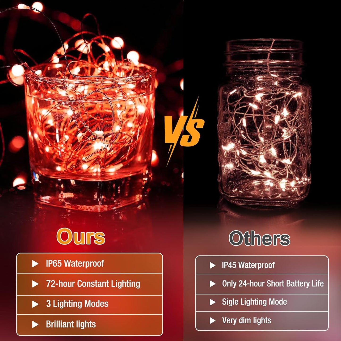 Skiennix 12 Pack Fairy Lights - 7ft Battery Operated 20 LED Twinkle Lights | Waterproof Mini String Lights for DIY Party & Wedding Decor - Red