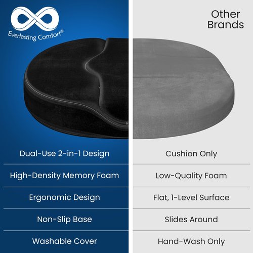 Everlasting Comfort Donut Pillow for Tailbone Pain Relief Ergonomic Seat Cushion - Hemorrhoid Pillow for Sitting- Ideal Memory Foam Coccyx Chair Cushion for Postpartum Pregnancy, Anti-Slip, Washable