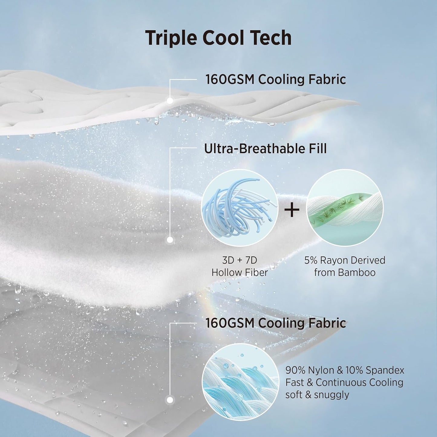 Bedsure Cooling Comforter - Lightweight Queen Size Blanket for Hot Sleepers | Dual-Sided Cool Tech, Grey 88x88 Inches