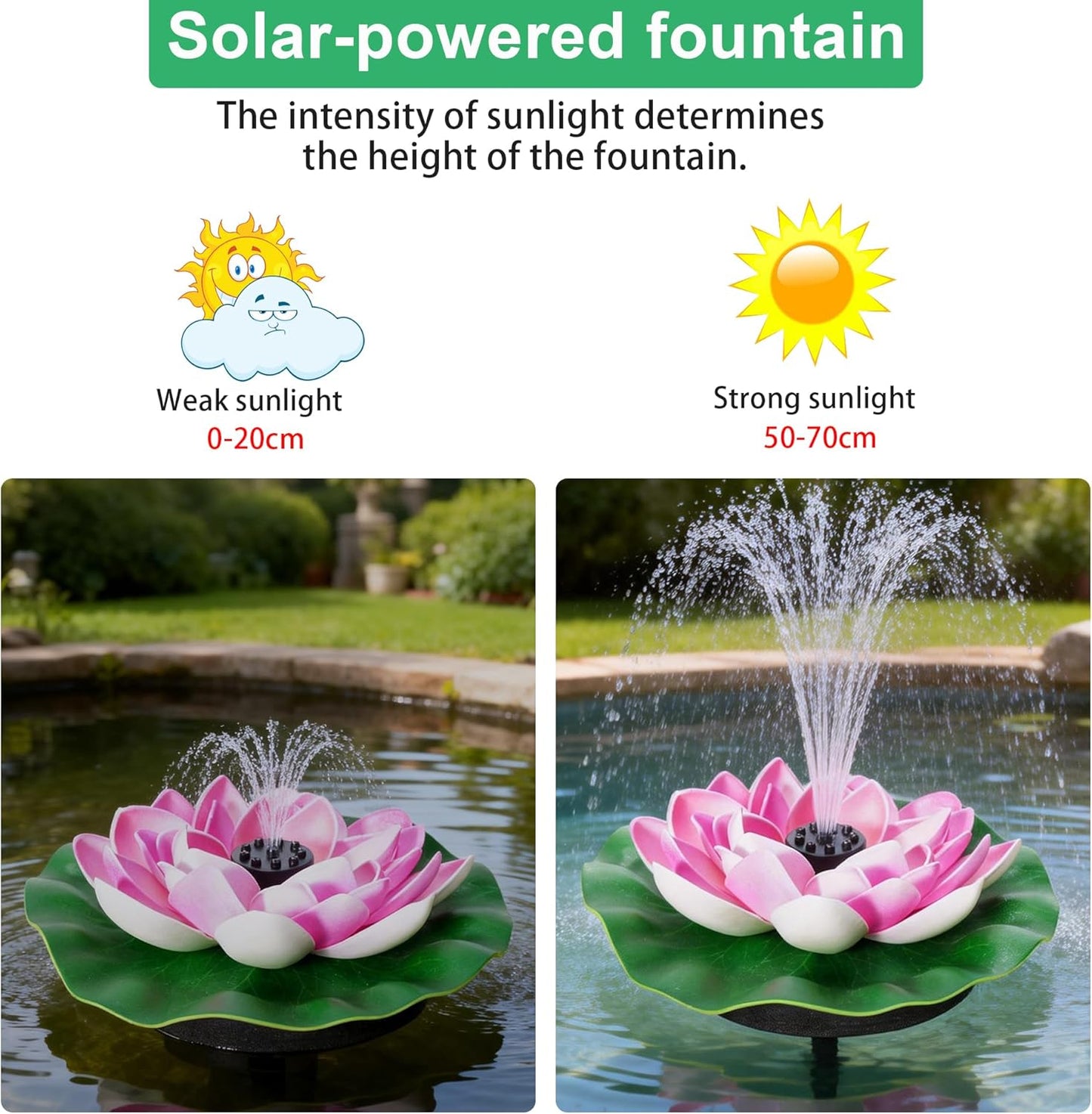 Skiennix Solar Fountain Pump - 2W Bird Bath Fountain with 7 Spray Nozzles & Detachable Lotus Design for Garden, Pond, Patio, Pool Decor