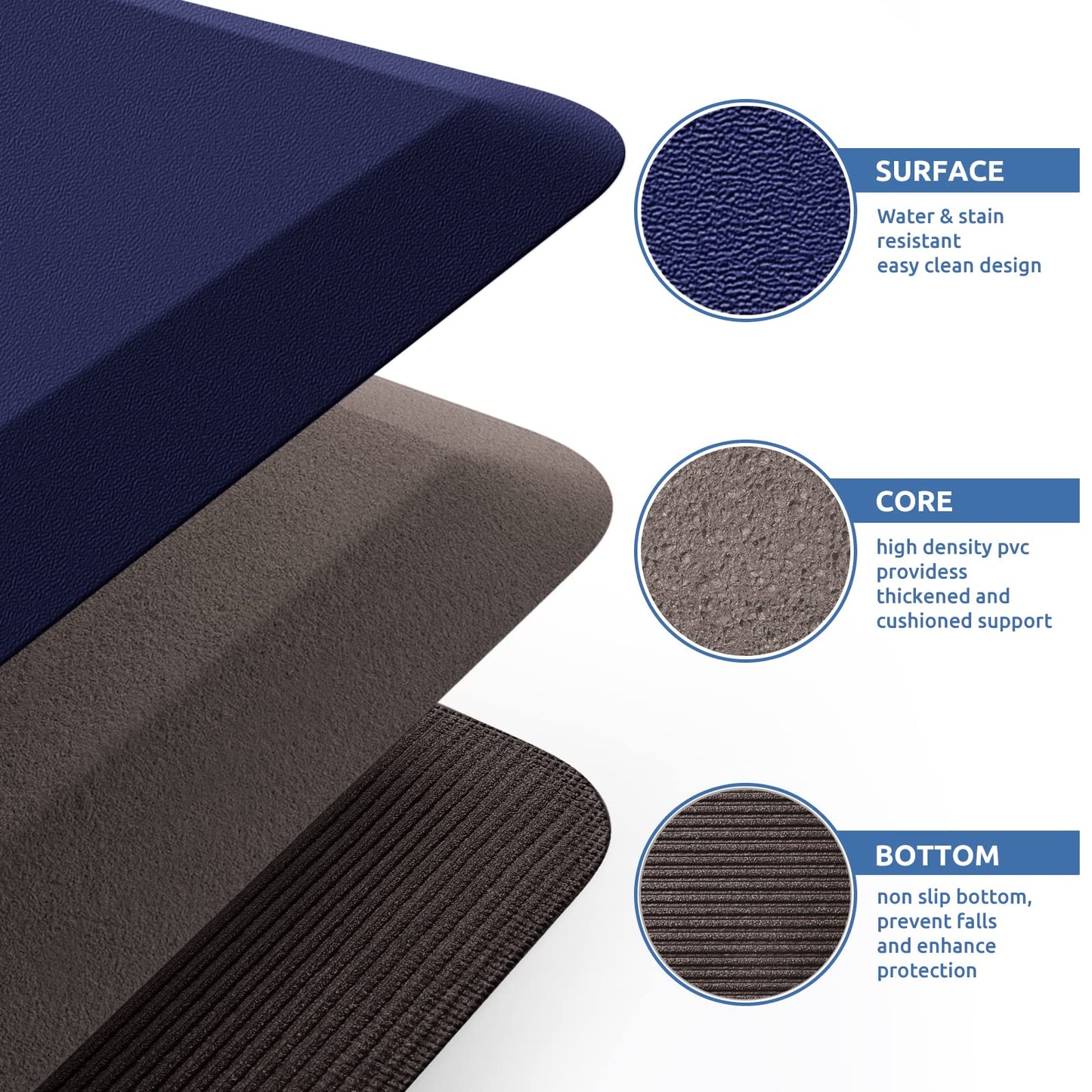 KitchenClouds Kitchen Mat Cushioned Anti Fatigue Kitchen Rug 0.8inch Water Resistant Non Slip Kitchen Rugs and Mats Standing Desk Mat Comfort Floor Mats for Kitchen Sink Office (17.3"x60",Blue)