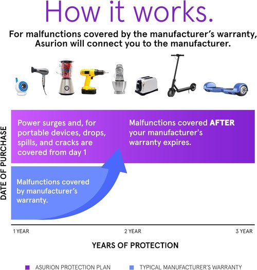 ASURION 3-Year Housewares Protection Plan - Comprehensive Coverage for $40-$49.99 Items