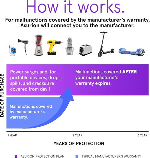 ASURION 3-Year Housewares Protection Plan - Comprehensive Coverage for $70-$79.99 Items