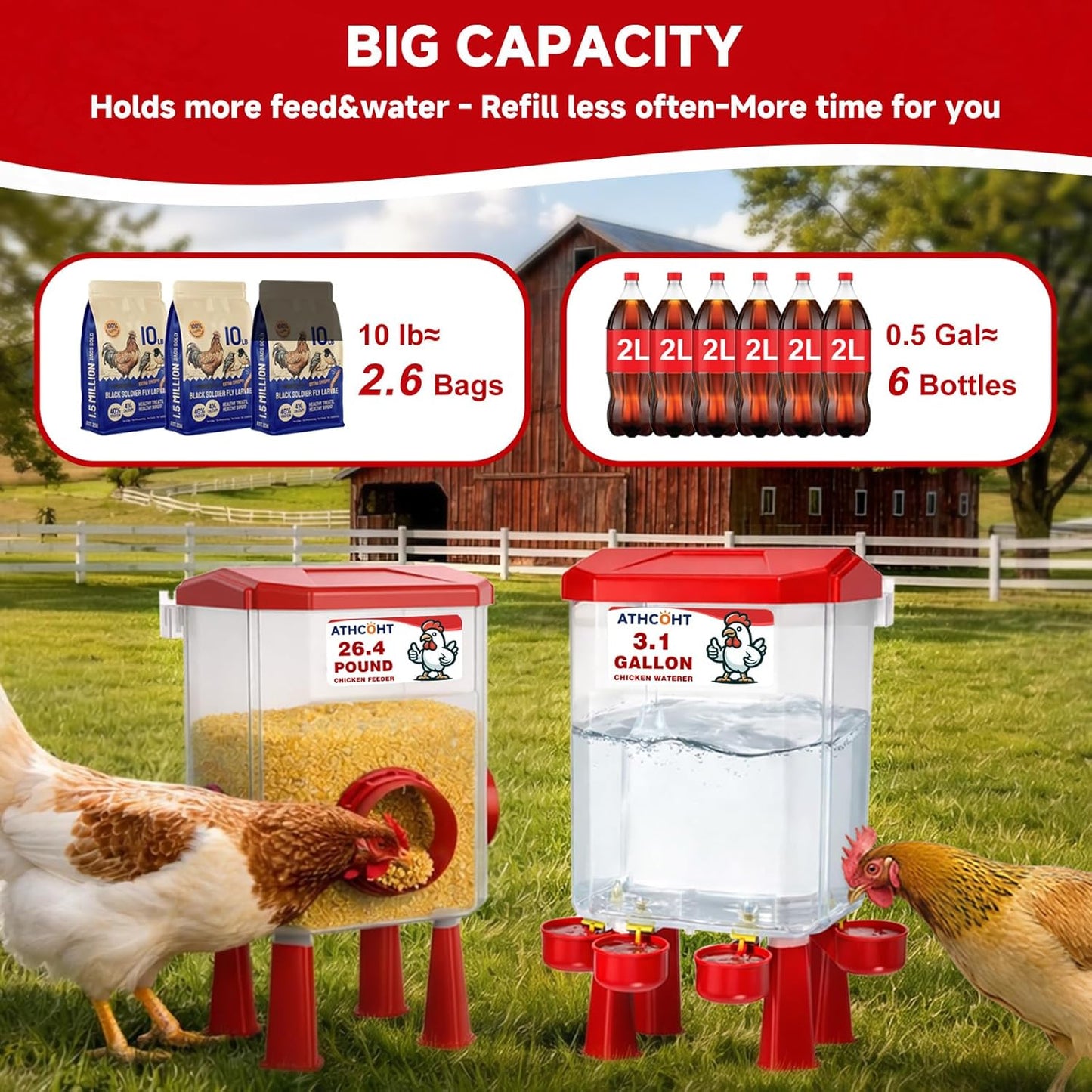 Skiennix Large Chicken Feeder & Waterer Set - 3.1 Gallon Automatic System with 4 Cups & 3 Ports | No Waste Poultry Accessories for Hens