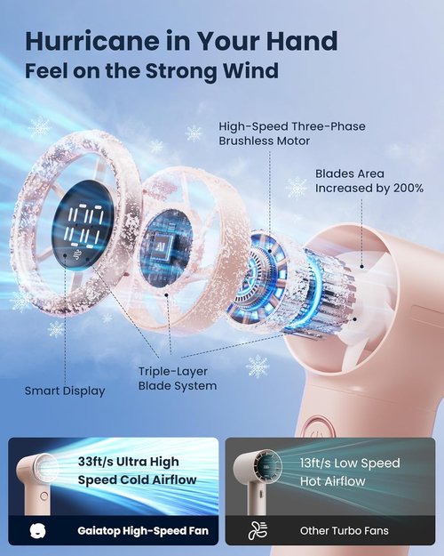 Gaiatop Mini Portable Handheld Fan - High-Speed 4000mAh Turbo Fan | 15-Hour Runtime, Pink