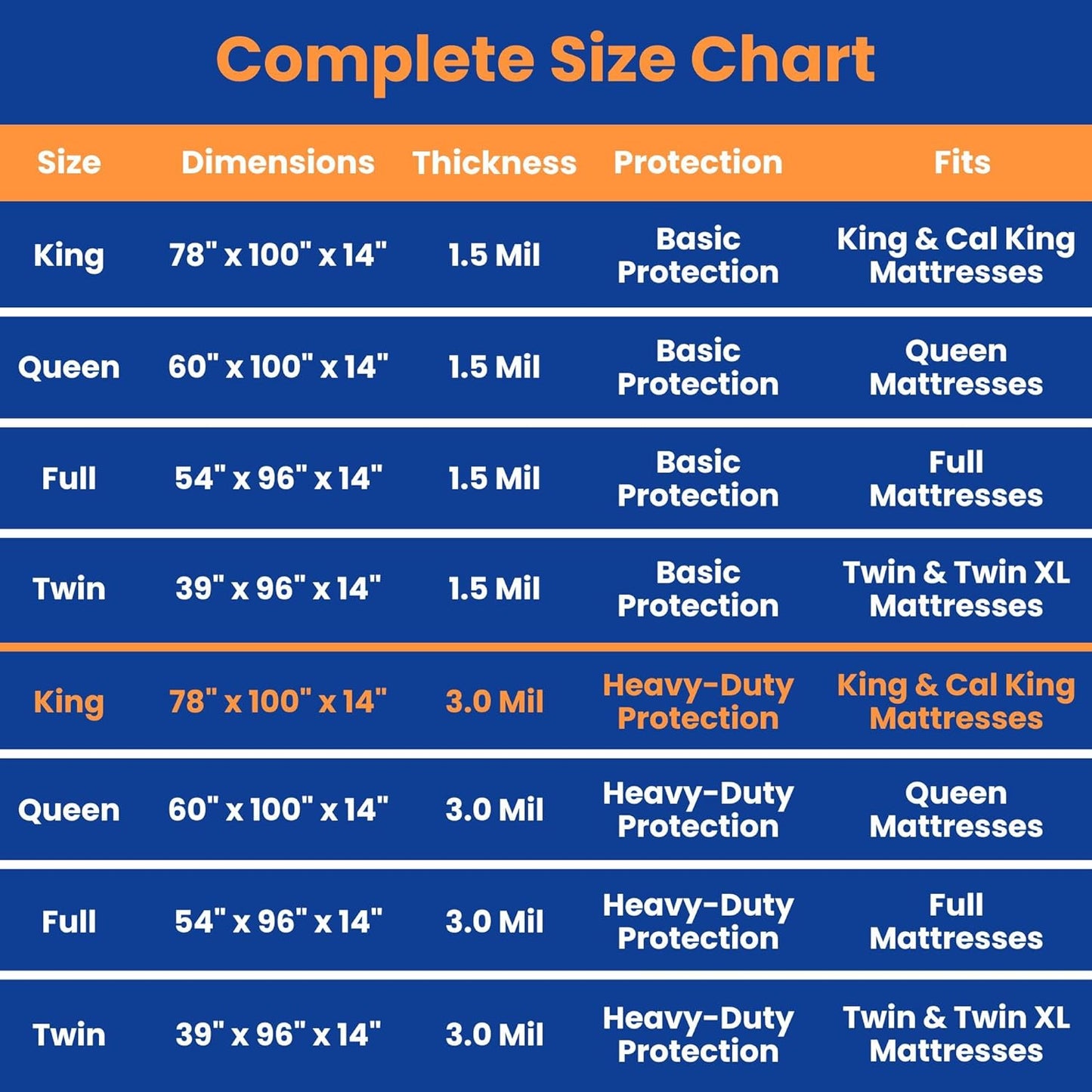 VICMORE Heavy-Duty Mattress Bag - Tear-Resistant Protector for King/Cal King Size | Transparent & Easy Fit