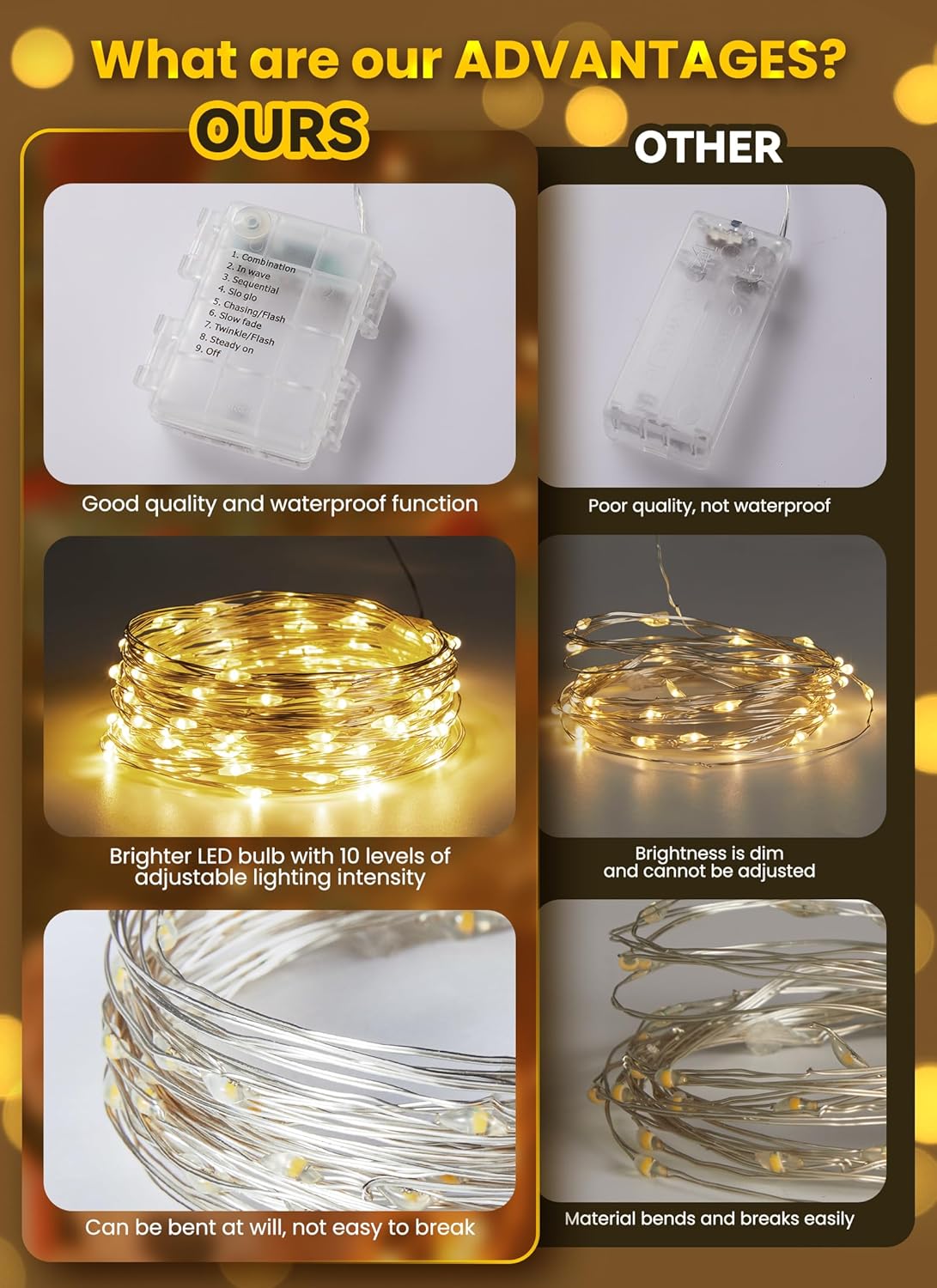 Minetom Fairy Lights - 33Ft 100 LED Waterproof String Lights with Remote | Indoor Outdoor Twinkle Decor