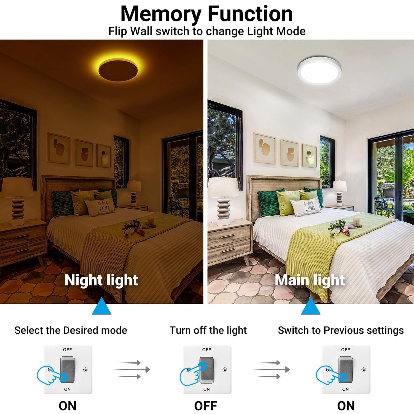Fairdeer 7 Inch LED Ceiling Light with Night Light, 15W 1500LM 3000K Warm to 6500K Cold Light Selectable, Small Round White Flush Mount Light Fixture for Bedroom Bathroom Kitchen (No Dimmable)