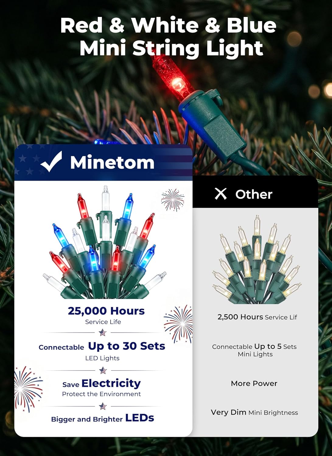 Minetom LED Christmas String Lights - 100 Count, 22 Feet, Waterproof Patriotic Mini Lights for 4th of July & Holiday Decor