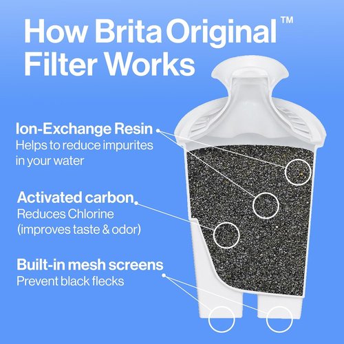 Brita Large Water Filter Pitcher - BPA-Free 10-Cup Capacity with SmartLight Indicator | Includes 1 Filter