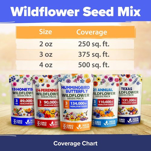 Home Grown Premium Wildflower Seeds - 134,000+ Non-GMO Native Seeds for Butterfly Gardens | 23 Varieties (3oz)