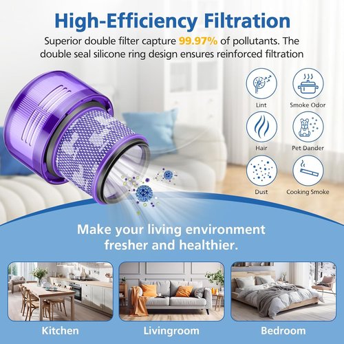 Dyson 2-Pack HEPA Filter Replacement - Compatible with V11 Outsize & Absolute Models | High Efficiency