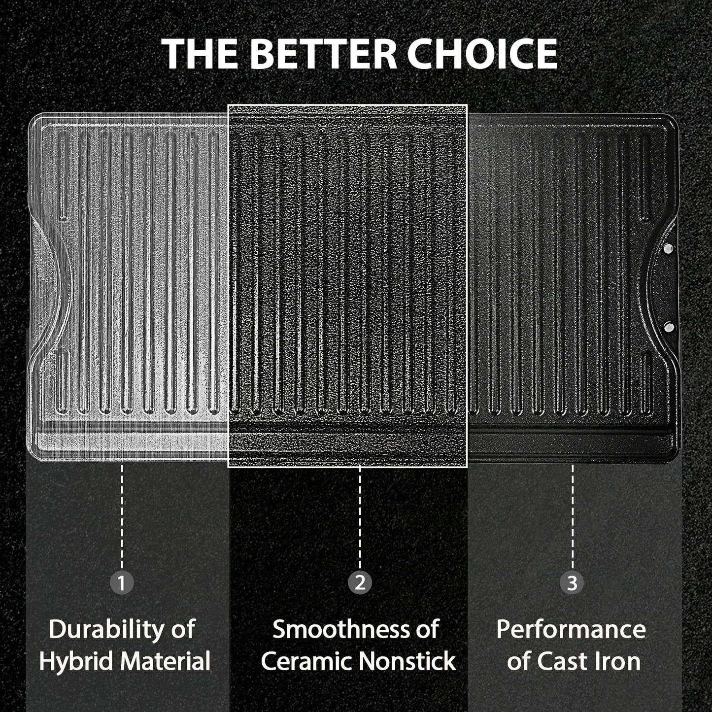 Utheer Nonstick Reversible Cast Iron Griddle 19.5"x 10.5", Ceramic Cooking Surface, Flat & Ribbed Sides, with High Sides & Grease Trap, Stovetop Griddle for Gas Grill, Charcoal, Oven & Outdoor BBQ