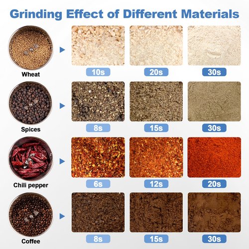Greatrue 750g Electric Grain Mill Grinder, 304 Stainless Steel Flour Mill, 2800W High Speed Spice Grinder, Electric Grain Mill for Dry Wheat, Oats, Corn, Pepper and Coffee Beans