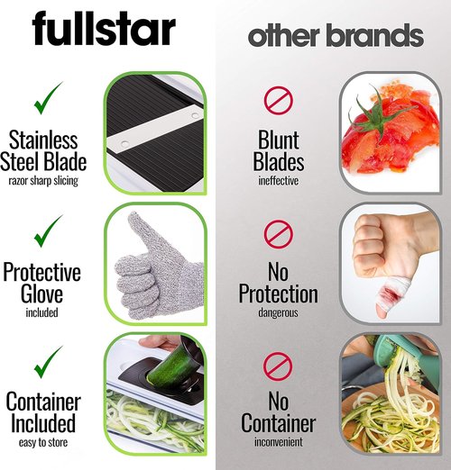 Fullstar Mandoline Slicer - 11-in-1 Kitchen Gadget with Safety Glove | Versatile Fruit & Veggie Cutter in White