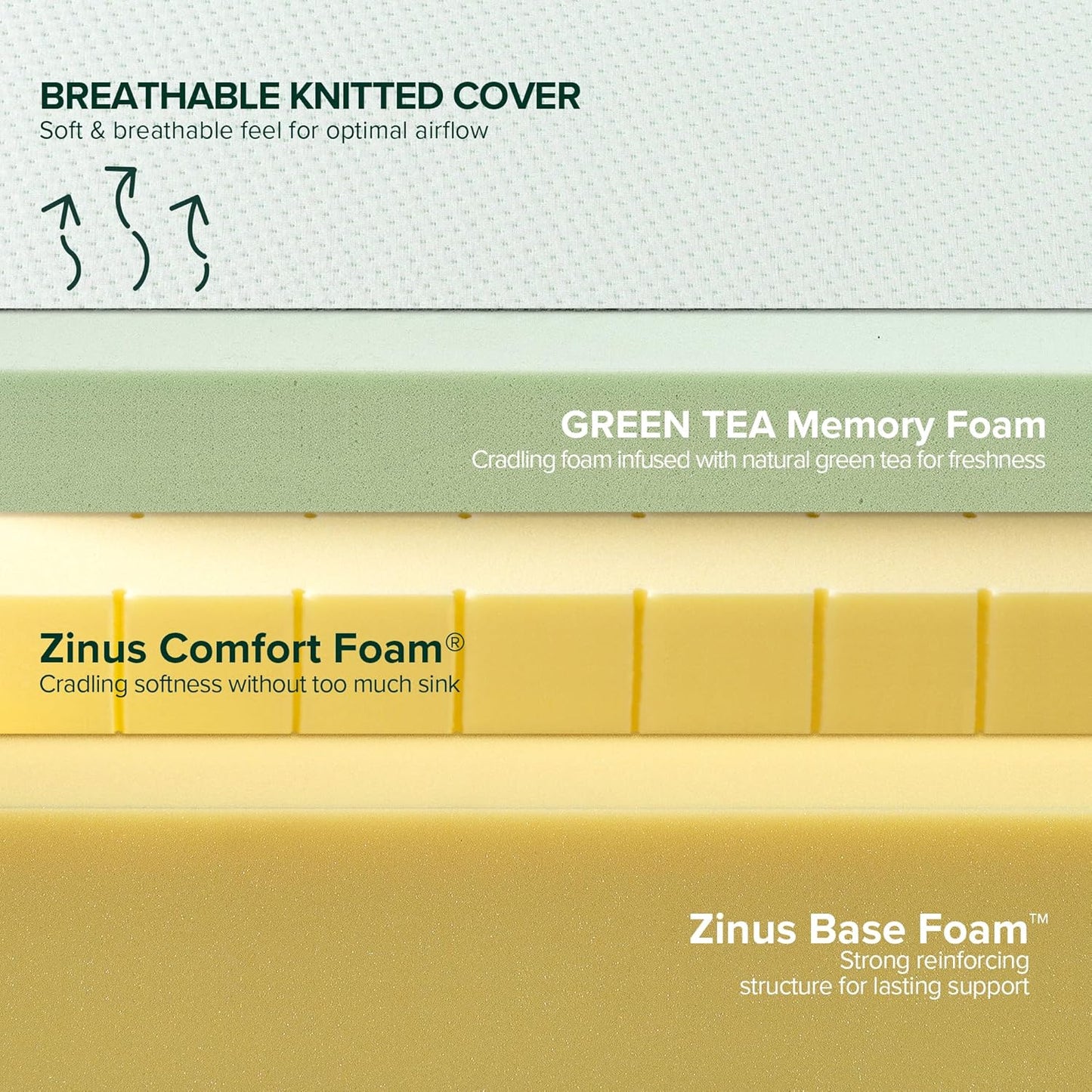 ZINUS Memory Foam Twin Mattress - 10 Inch Green Tea Infused Comfort & Support