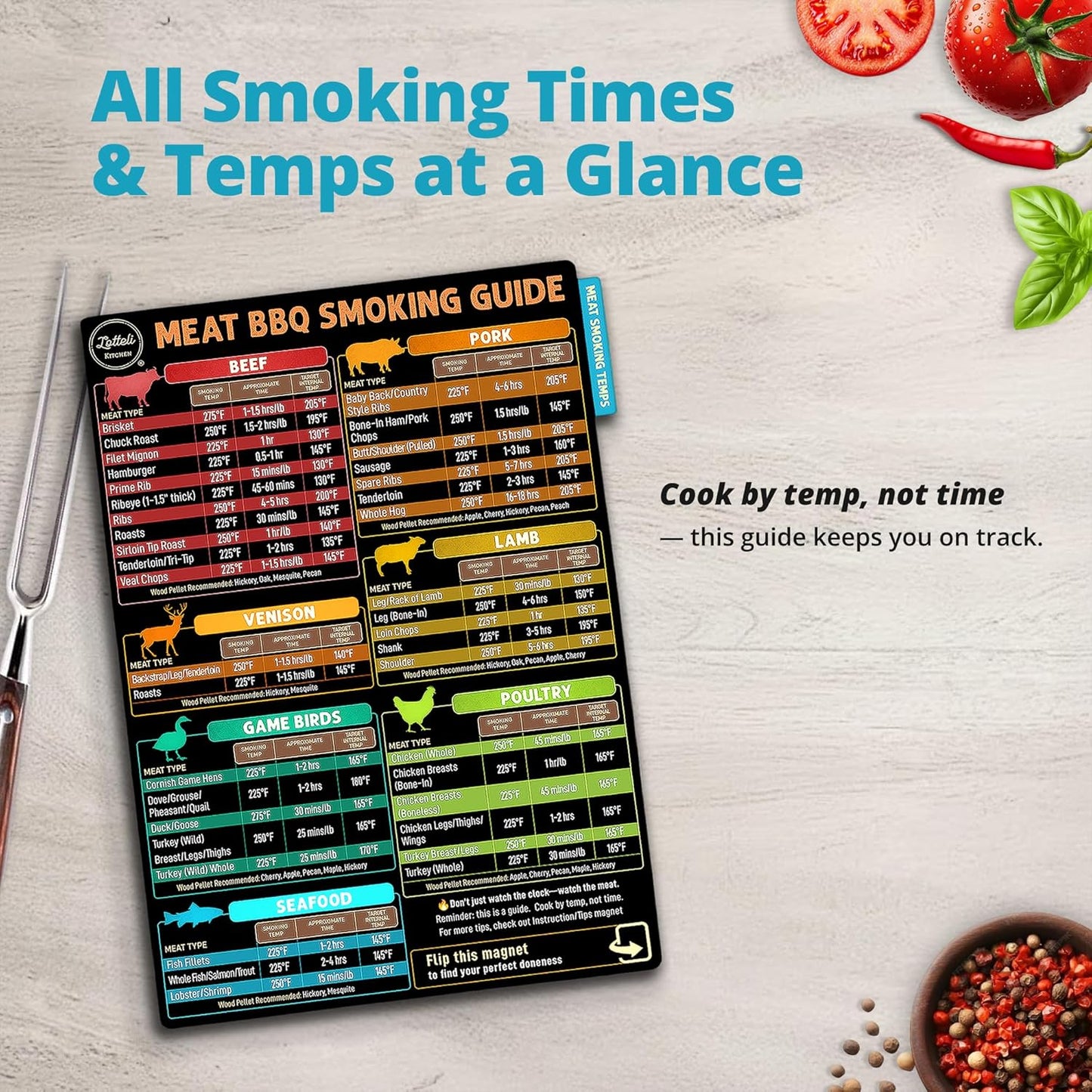Lotteli Meat Smoking Guide Magnet Set | 4-Sided Temperature Chart & Smoking Time | BBQ Smoker Accessory