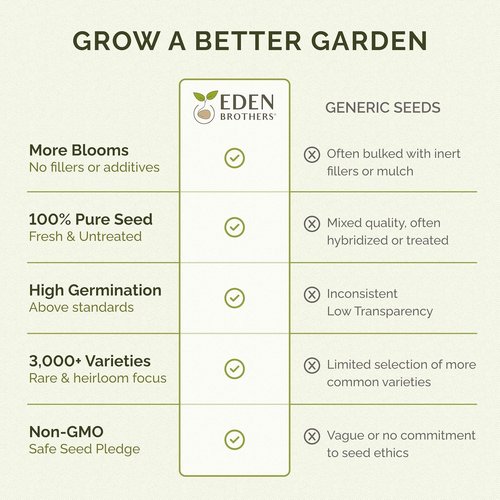 Eden Brothers Wildflower Mixed Seeds - Deer Resistant, Attracts Pollinators | 1/4 lb, 120,000+ Seeds