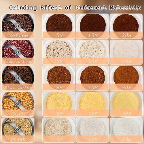 INSELY Grain Mill Grinder 2000g High Speed Food Grain Mill Stainless Steel Seeds Flour Nut Pill Wheat Corn Herbs Spices & Seasonings Dry Grinder Electric Machine Grinder for Kitchen