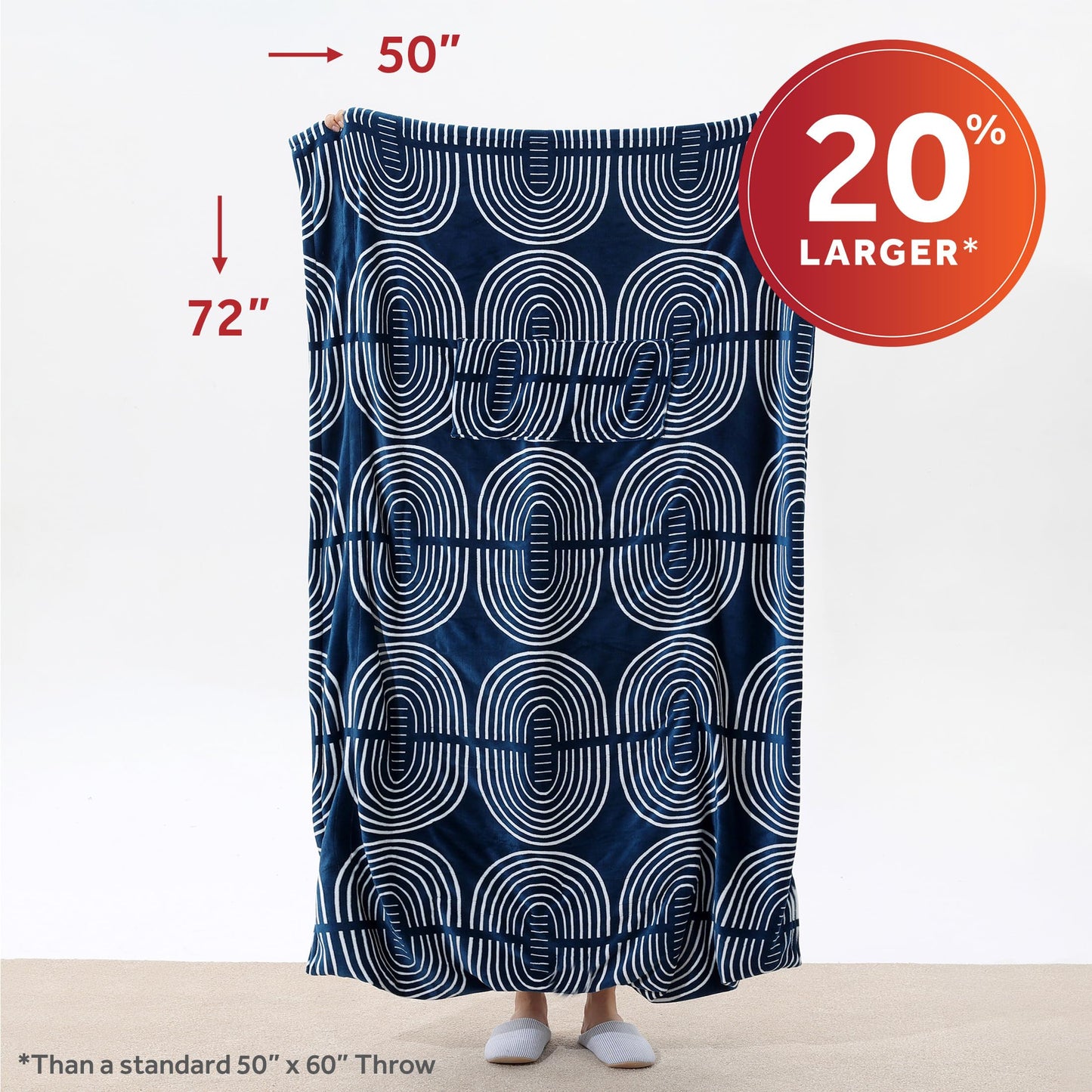 Sunbeam Ultimate Cozy Royal Posh Velvet Hand & Foot Pocket Heated Throw Electric Blanket, 50" x 72", 4 Heat Settings, 4-Hour Auto Shut-Off, Warming Throw for Couch, Machine Washable, Blue Rounds