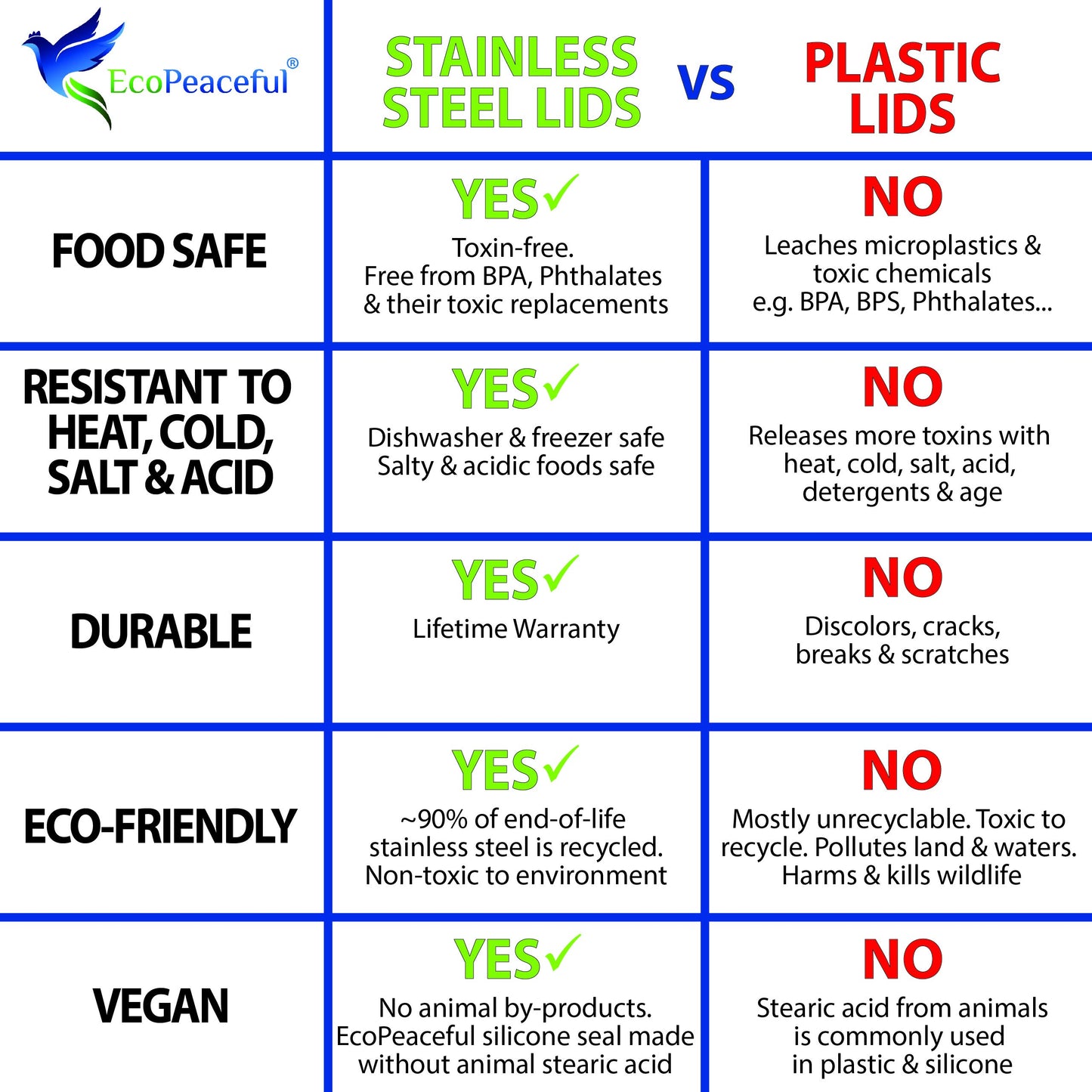 EcoPeaceful 316 Surgical Stainless Steel Mason Jar Lids REGULAR Mouth - Rust-proof, Airtight, Leak-proof, BPA-Free, PVC-free, Vegan, Reusable - Not for Canning