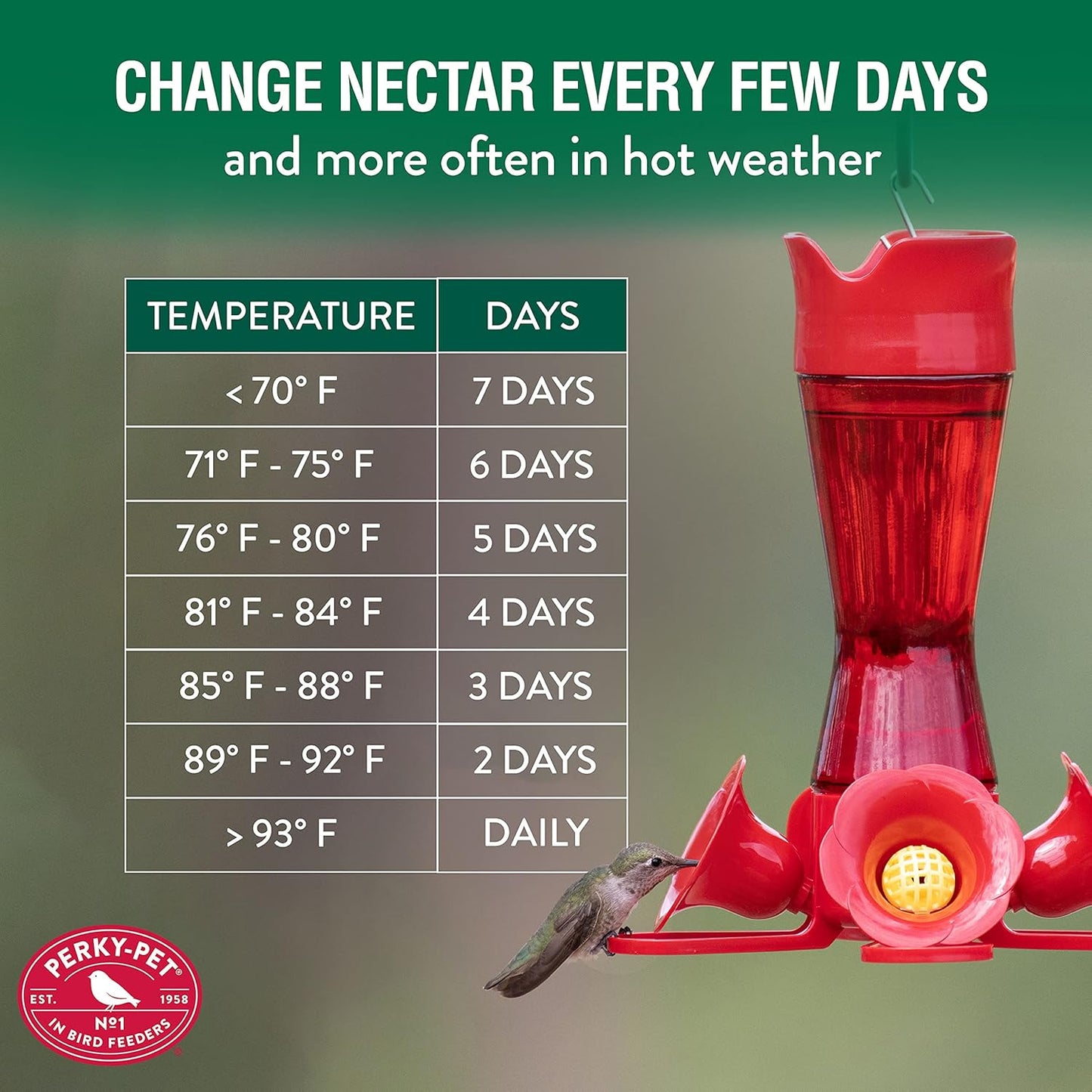 Perky-Pet Hummingbird Nectar Concentrate - 32 oz | Makes 96 FL OZ of Delicious Nectar