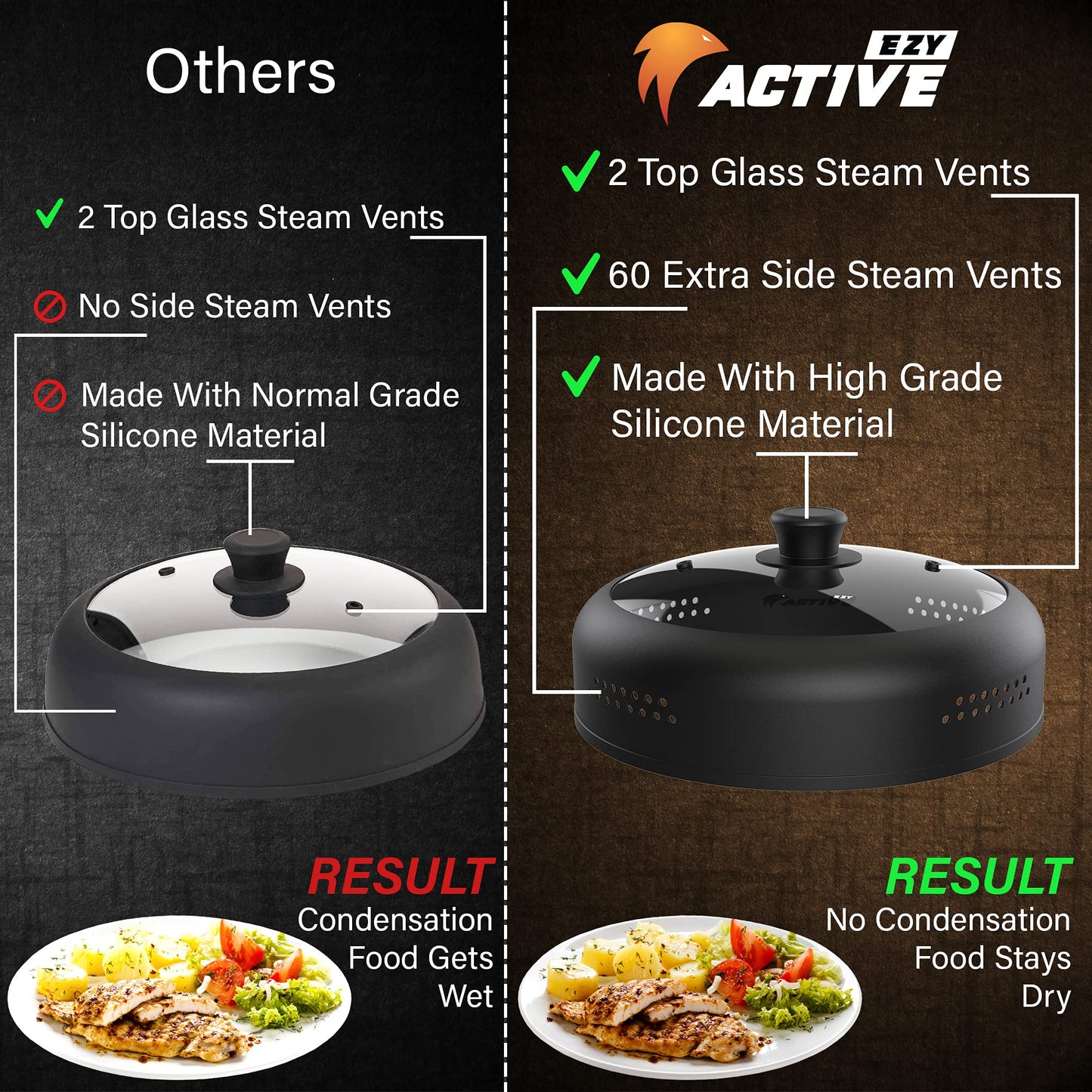 Microwave Cover for Food, Silicone and Glass Splatter Guard Lid for 6–7–8–9-10-11-12 inch Plates & Bowls. By EZY ACTIVE.