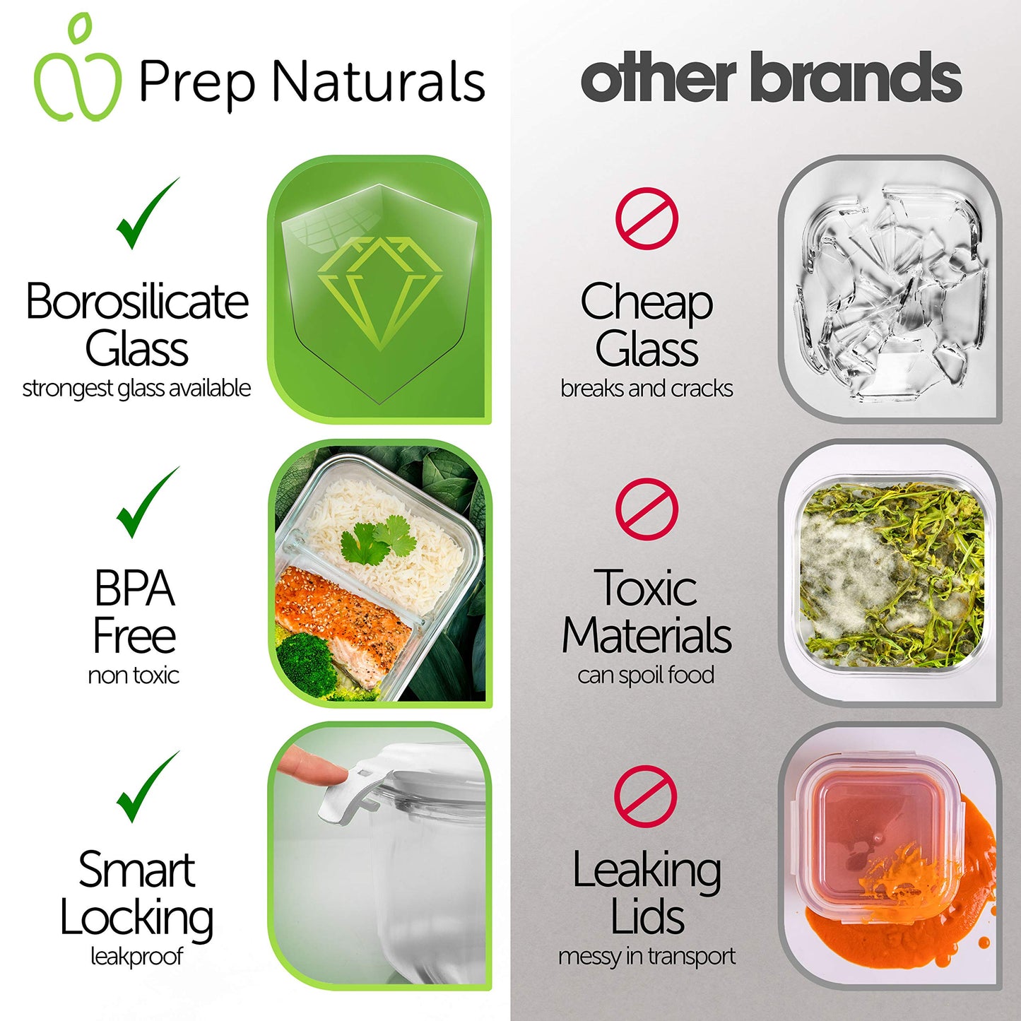 Prep Naturals 36oz Glass Meal Prep Containers - Airtight Glass Food Storage Containers with Lids - Dishwasher, Microwave & Oven Safe Meal Prep Bowls - Pack of 5, 36 Oz, 2-Compartment, Clear